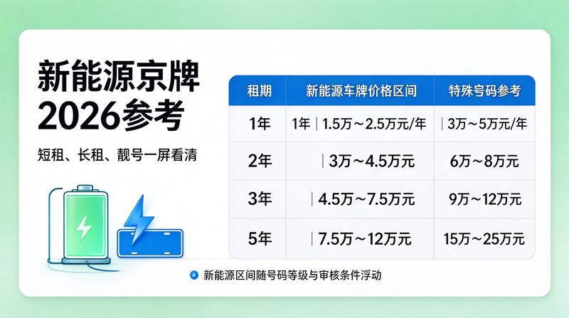 北京新能源车购车优惠