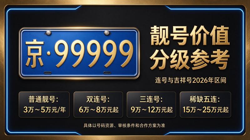 北京租电车指标三年多少钱_相关业务展示